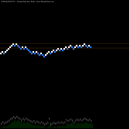 Free Renko charts Electro-Sensors, Inc. ELSE share NASDAQ Stock Exchange 