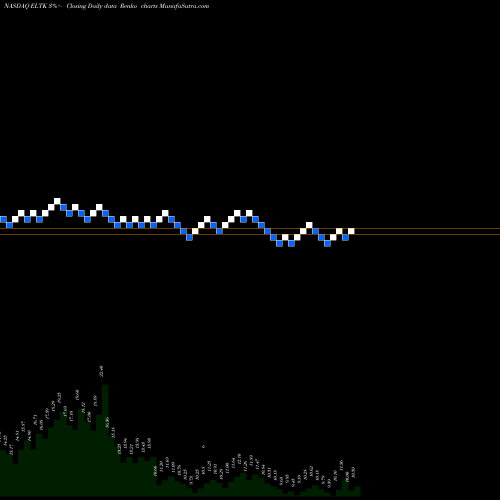 Free Renko charts Eltek Ltd. ELTK share NASDAQ Stock Exchange 