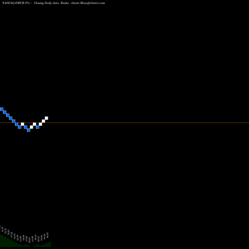 Free Renko charts WisdomTree Emerging Markets Corporate Bond Fund EMCB share NASDAQ Stock Exchange 