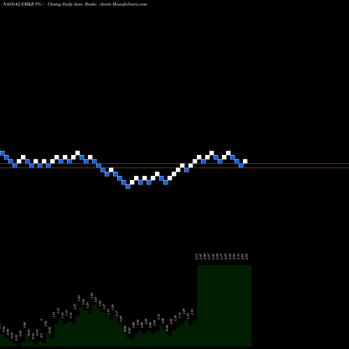 Free Renko charts EMCORE Corporation EMKR share NASDAQ Stock Exchange 