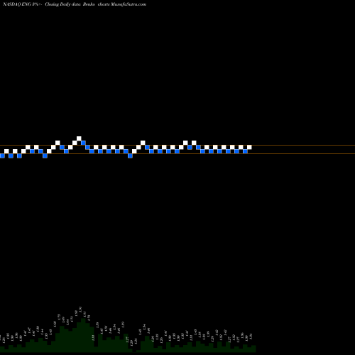 Free Renko charts ENGlobal Corporation ENG share NASDAQ Stock Exchange 