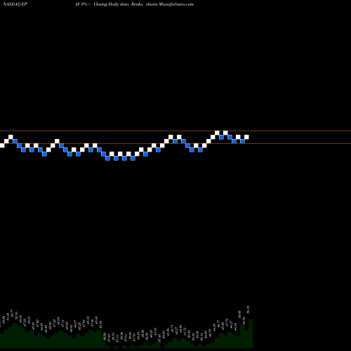 Free Renko charts Bottomline Technologies, Inc. EPAY share NASDAQ Stock Exchange 