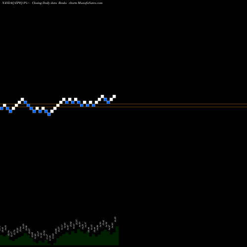 Free Renko charts EPIQ Systems, Inc. EPIQ share NASDAQ Stock Exchange 