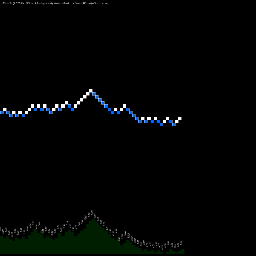Free Renko charts Epsilon Energy Ltd. EPSN share NASDAQ Stock Exchange 