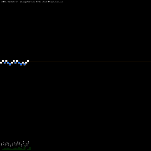 Free Renko charts East Resources Acquisition Company Cl A ERES share NASDAQ Stock Exchange 