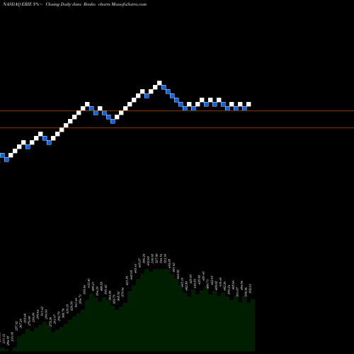 Free Renko charts Erie Indemnity Company ERIE share NASDAQ Stock Exchange 