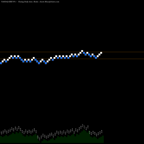 Free Renko charts Energy Recovery, Inc. ERII share NASDAQ Stock Exchange 