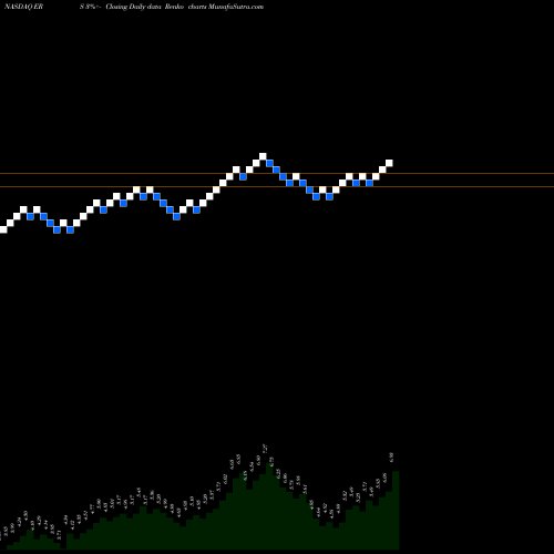 Free Renko charts Empire Resources, Inc. ERS share NASDAQ Stock Exchange 