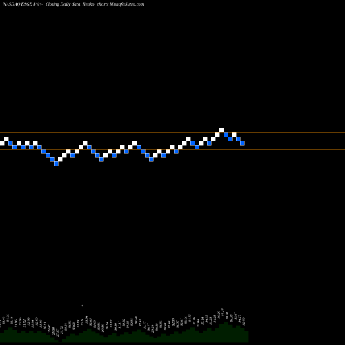 Free Renko charts IShares ESG MSCI EM ETF ESGE share NASDAQ Stock Exchange 