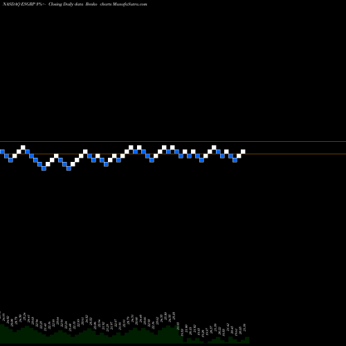 Free Renko charts Enstar Group Limited ESGRP share NASDAQ Stock Exchange 