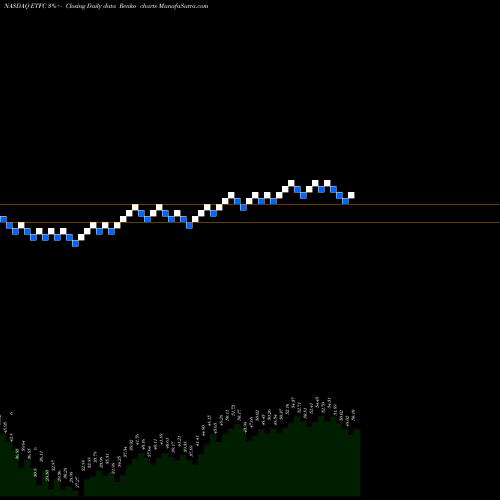Free Renko charts E*TRADE Financial Corporation ETFC share NASDAQ Stock Exchange 