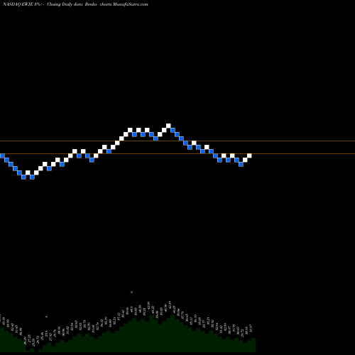 Free Renko charts Ishares MSCI Japan EW ETF EWJE share NASDAQ Stock Exchange 