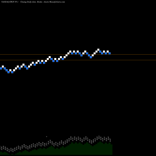 Free Renko charts Ishares MSCI Japan Value ETF EWJV share NASDAQ Stock Exchange 