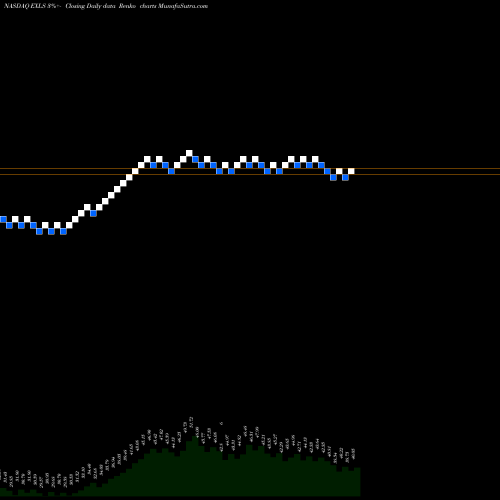 Free Renko charts ExlService Holdings, Inc. EXLS share NASDAQ Stock Exchange 