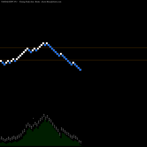 Free Renko charts Experience Investment Corp Cl A EXPC share NASDAQ Stock Exchange 