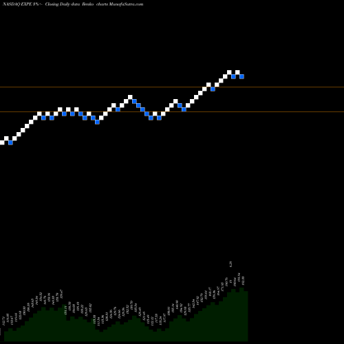 Free Renko charts Expedia Group, Inc. EXPE share NASDAQ Stock Exchange 