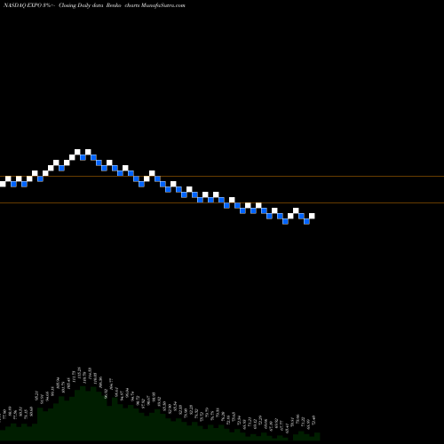 Free Renko charts Exponent, Inc. EXPO share NASDAQ Stock Exchange 