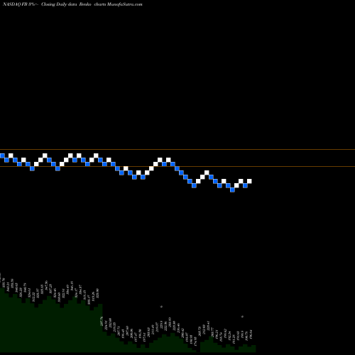 Free Renko charts Facebook, Inc. FB share NASDAQ Stock Exchange 