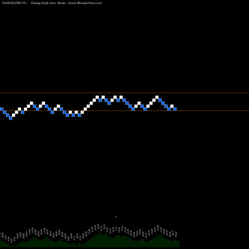 Free Renko charts First Trust Brazil AlphaDEX Fund FBZ share NASDAQ Stock Exchange 