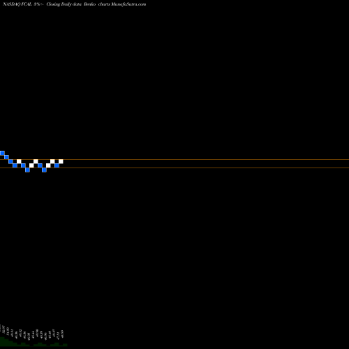 Free Renko charts First Trust California Municipal High Income ETF FCAL share NASDAQ Stock Exchange 