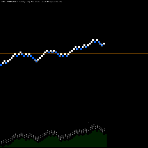 Free Renko charts First Trust Dow Jones International Internet ETF FDNI share NASDAQ Stock Exchange 