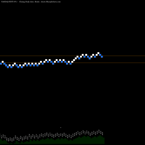 Free Renko charts First Trust Developed Markets Ex-US Small Cap AlphaDEX Fund FDTS share NASDAQ Stock Exchange 