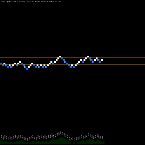 Free Renko charts Fidus Investment Corporation FDUS share NASDAQ Stock Exchange 