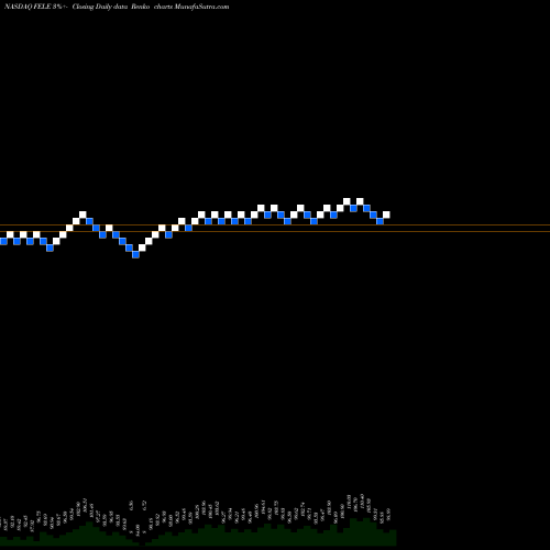 Free Renko charts Franklin Electric Co., Inc. FELE share NASDAQ Stock Exchange 