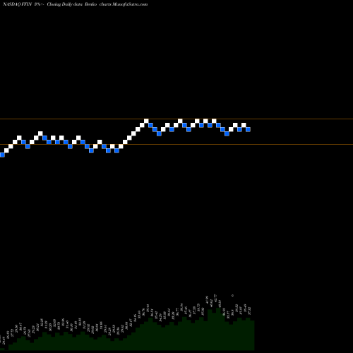 Free Renko charts First Financial Bankshares, Inc. FFIN share NASDAQ Stock Exchange 