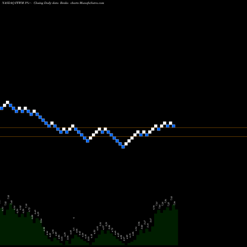 Free Renko charts First Foundation Inc. FFWM share NASDAQ Stock Exchange 