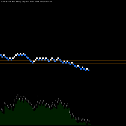 Free Renko charts First Guaranty Bancshares, Inc. FGBI share NASDAQ Stock Exchange 