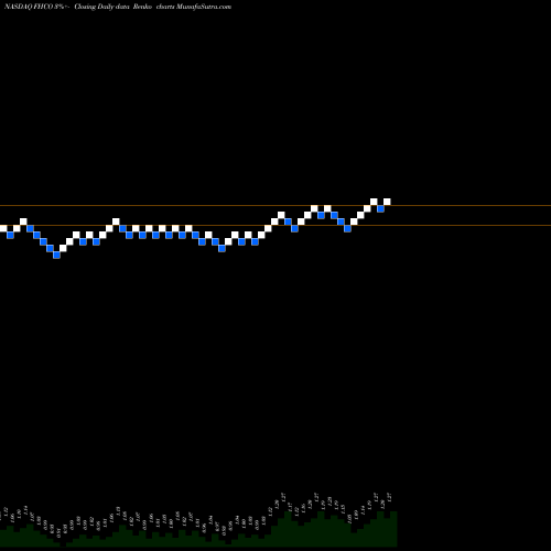 Free Renko charts Female Health Company (The) FHCO share NASDAQ Stock Exchange 