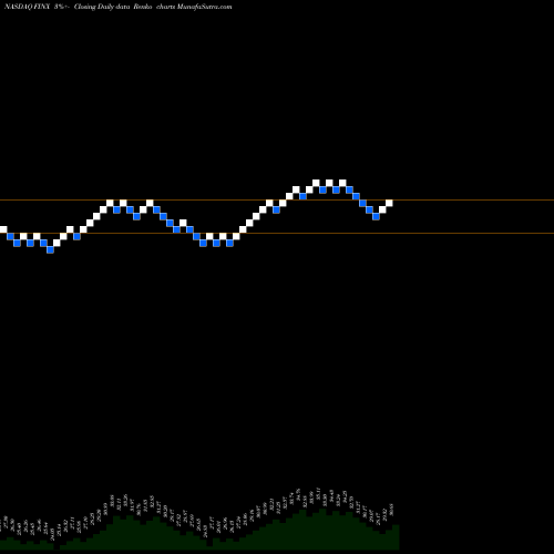 Free Renko charts Global X FinTech ETF FINX share NASDAQ Stock Exchange 