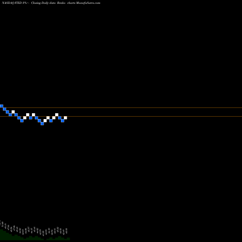 Free Renko charts First Trust TCW Opportunistic Fixed Income ETF FIXD share NASDAQ Stock Exchange 