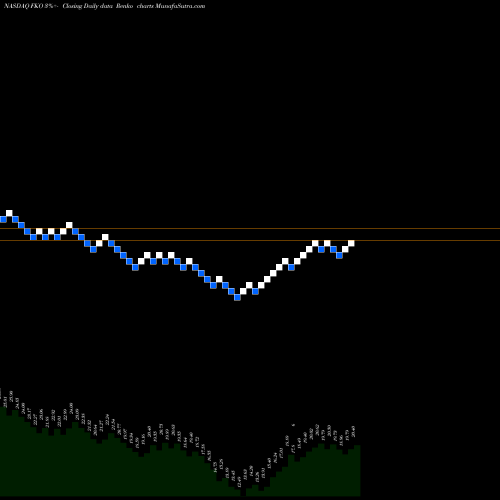 Free Renko charts First Trust South Korea AlphaDEX Fund FKO share NASDAQ Stock Exchange 