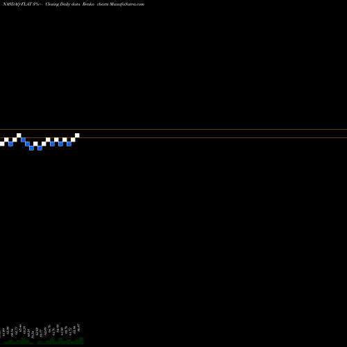 Free Renko charts Barclays PLC FLAT share NASDAQ Stock Exchange 