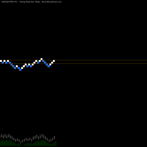 Free Renko charts First Niagara Financial Group Inc. FNFG share NASDAQ Stock Exchange 