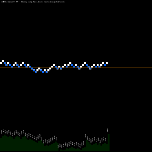 Free Renko charts Financial Engines, Inc. FNGN share NASDAQ Stock Exchange 