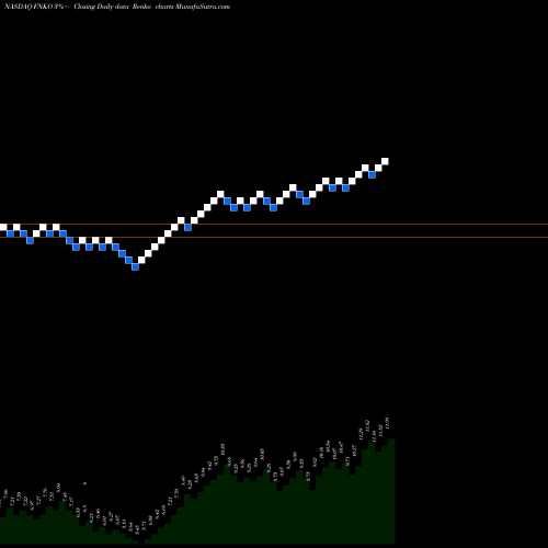 Free Renko charts Funko, Inc. FNKO share NASDAQ Stock Exchange 