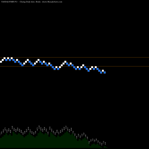 Free Renko charts Forrester Research, Inc. FORR share NASDAQ Stock Exchange 