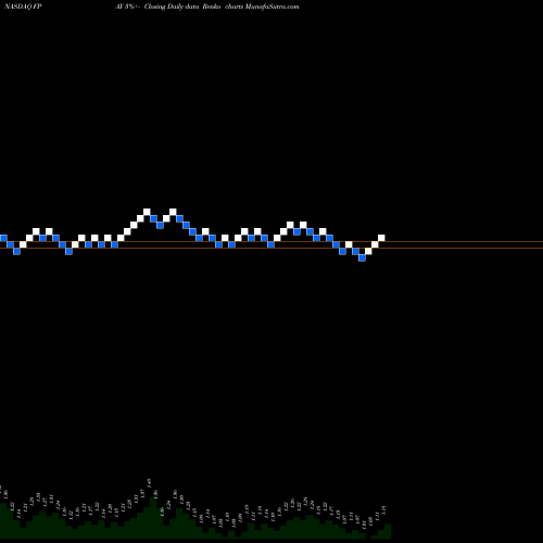 Free Renko charts FlexShopper, Inc. FPAY share NASDAQ Stock Exchange 