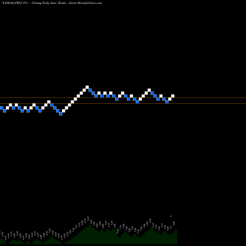 Free Renko charts Fiesta Restaurant Group, Inc. FRGI share NASDAQ Stock Exchange 