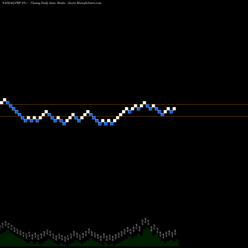Free Renko charts FairPoint Communications, Inc. FRP share NASDAQ Stock Exchange 
