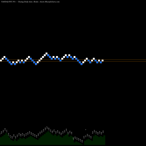 Free Renko charts Fifth Street Finance Corp. FSC share NASDAQ Stock Exchange 