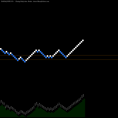 Free Renko charts First Savings Financial Group, Inc. FSFG share NASDAQ Stock Exchange 