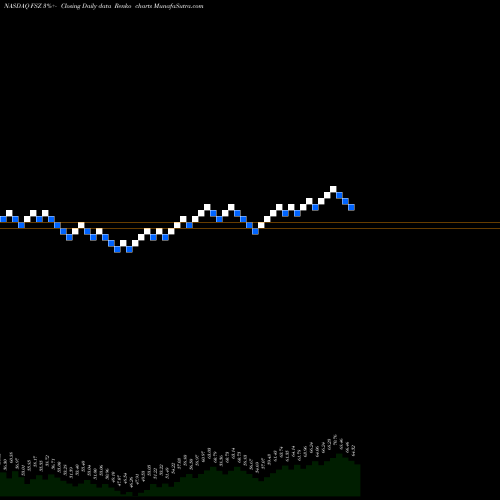 Free Renko charts First Trust Switzerland AlphaDEX Fund FSZ share NASDAQ Stock Exchange 