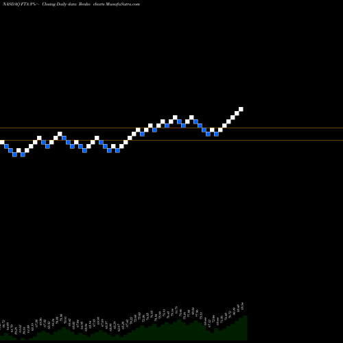 Free Renko charts First Trust Large Cap Value AlphaDEX Fund FTA share NASDAQ Stock Exchange 