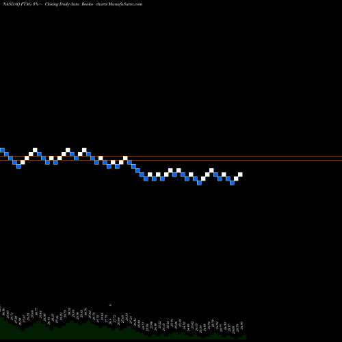 Free Renko charts First Trust Indxx Global Agriculture ETF FTAG share NASDAQ Stock Exchange 