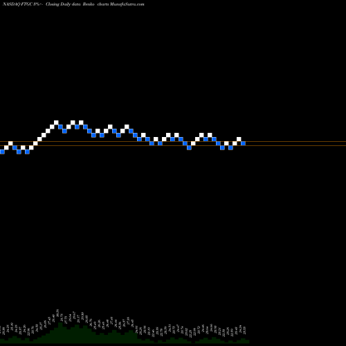 Free Renko charts First Trust Global Tactical Commodity Strategy Fund FTGC share NASDAQ Stock Exchange 