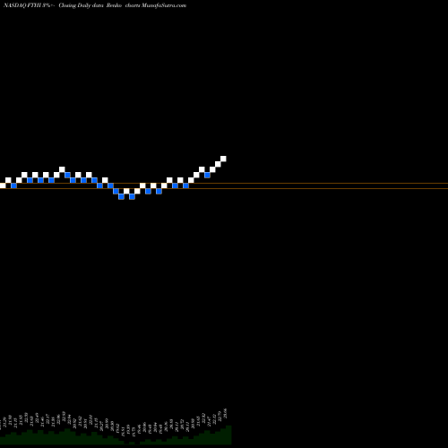 Free Renko charts First Trust BuyWrite Income ETF FTHI share NASDAQ Stock Exchange 